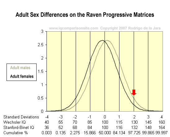 Sex Differences In Iq 2849